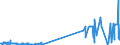 KN 28444020 /Exporte /Einheit = Preise (Euro/Tonne) /Partnerland: Ehem.jug.rep.mazed /Meldeland: Eur27_2020 /28444020:Isotope, Künstlich Radioaktiv `euratom`