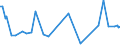 KN 28444020 /Exporte /Einheit = Preise (Euro/Tonne) /Partnerland: Montenegro /Meldeland: Eur27_2020 /28444020:Isotope, Künstlich Radioaktiv `euratom`