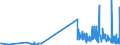 KN 28444020 /Exporte /Einheit = Preise (Euro/Tonne) /Partnerland: Marokko /Meldeland: Eur27_2020 /28444020:Isotope, Künstlich Radioaktiv `euratom`