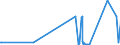 KN 28444020 /Exporte /Einheit = Preise (Euro/Tonne) /Partnerland: Mauretanien /Meldeland: Eur27_2020 /28444020:Isotope, Künstlich Radioaktiv `euratom`