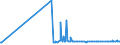 KN 28444020 /Exporte /Einheit = Preise (Euro/Tonne) /Partnerland: Niger /Meldeland: Eur27_2020 /28444020:Isotope, Künstlich Radioaktiv `euratom`