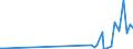 KN 28444020 /Exporte /Einheit = Preise (Euro/Tonne) /Partnerland: Tschad /Meldeland: Eur27_2020 /28444020:Isotope, Künstlich Radioaktiv `euratom`