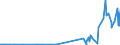 KN 28444020 /Exporte /Einheit = Preise (Euro/Tonne) /Partnerland: Elfenbeink. /Meldeland: Eur27_2020 /28444020:Isotope, Künstlich Radioaktiv `euratom`