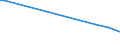 KN 28444020 /Exporte /Einheit = Preise (Euro/Tonne) /Partnerland: Aequat.guin. /Meldeland: Europäische Union /28444020:Isotope, Künstlich Radioaktiv `euratom`