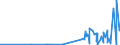 KN 28444020 /Exporte /Einheit = Preise (Euro/Tonne) /Partnerland: Gabun /Meldeland: Eur27_2020 /28444020:Isotope, Künstlich Radioaktiv `euratom`