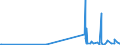 KN 28444020 /Exporte /Einheit = Preise (Euro/Tonne) /Partnerland: Kongo /Meldeland: Eur27_2020 /28444020:Isotope, Künstlich Radioaktiv `euratom`