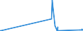 KN 28444020 /Exporte /Einheit = Preise (Euro/Tonne) /Partnerland: Dem. Rep. Kongo /Meldeland: Eur27_2020 /28444020:Isotope, Künstlich Radioaktiv `euratom`