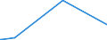 KN 28444020 /Exporte /Einheit = Preise (Euro/Tonne) /Partnerland: Aethiopien /Meldeland: Europäische Union /28444020:Isotope, Künstlich Radioaktiv `euratom`