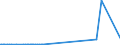 KN 28444020 /Exporte /Einheit = Preise (Euro/Tonne) /Partnerland: Uganda /Meldeland: Europäische Union /28444020:Isotope, Künstlich Radioaktiv `euratom`