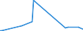 KN 28444020 /Exporte /Einheit = Preise (Euro/Tonne) /Partnerland: Tansania /Meldeland: Eur27_2020 /28444020:Isotope, Künstlich Radioaktiv `euratom`