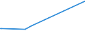 KN 28444020 /Exporte /Einheit = Preise (Euro/Tonne) /Partnerland: Namibia /Meldeland: Eur27 /28444020:Isotope, Künstlich Radioaktiv `euratom`