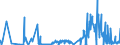 KN 28444020 /Exporte /Einheit = Preise (Euro/Tonne) /Partnerland: Kanada /Meldeland: Eur27_2020 /28444020:Isotope, Künstlich Radioaktiv `euratom`