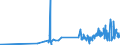 KN 28444020 /Exporte /Einheit = Preise (Euro/Tonne) /Partnerland: Mexiko /Meldeland: Eur27_2020 /28444020:Isotope, Künstlich Radioaktiv `euratom`