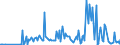 KN 28444020 /Exporte /Einheit = Preise (Euro/Tonne) /Partnerland: Costa Rica /Meldeland: Eur27_2020 /28444020:Isotope, Künstlich Radioaktiv `euratom`