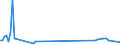 KN 28444020 /Exporte /Einheit = Preise (Euro/Tonne) /Partnerland: Panama /Meldeland: Europäische Union /28444020:Isotope, Künstlich Radioaktiv `euratom`