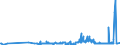 KN 28444020 /Exporte /Einheit = Preise (Euro/Tonne) /Partnerland: Kuba /Meldeland: Eur27_2020 /28444020:Isotope, Künstlich Radioaktiv `euratom`