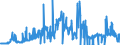 CN 28444030 /Exports /Unit = Prices (Euro/ton) /Partner: France /Reporter: Eur27_2020 /28444030:Compounds of Artificial Radioactive Isotopes [euratom]