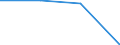 KN 28444030 /Exporte /Einheit = Preise (Euro/Tonne) /Partnerland: Belgien/Luxemburg /Meldeland: Eur27 /28444030:Verbindungen Künstlicher Radioaktiver Isotope `euratom`