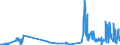 KN 28444030 /Exporte /Einheit = Preise (Euro/Tonne) /Partnerland: Niederlande /Meldeland: Eur27_2020 /28444030:Verbindungen Künstlicher Radioaktiver Isotope `euratom`