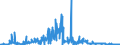 KN 28444030 /Exporte /Einheit = Preise (Euro/Tonne) /Partnerland: Deutschland /Meldeland: Eur27_2020 /28444030:Verbindungen Künstlicher Radioaktiver Isotope `euratom`