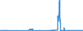 KN 28444030 /Exporte /Einheit = Preise (Euro/Tonne) /Partnerland: Griechenland /Meldeland: Eur27_2020 /28444030:Verbindungen Künstlicher Radioaktiver Isotope `euratom`