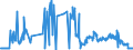 KN 28444030 /Exporte /Einheit = Preise (Euro/Tonne) /Partnerland: Spanien /Meldeland: Eur27_2020 /28444030:Verbindungen Künstlicher Radioaktiver Isotope `euratom`