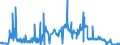 KN 28444030 /Exporte /Einheit = Preise (Euro/Tonne) /Partnerland: Belgien /Meldeland: Eur27_2020 /28444030:Verbindungen Künstlicher Radioaktiver Isotope `euratom`