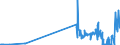 KN 28444030 /Exporte /Einheit = Preise (Euro/Tonne) /Partnerland: Island /Meldeland: Eur27_2020 /28444030:Verbindungen Künstlicher Radioaktiver Isotope `euratom`