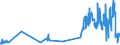 CN 28444030 /Exports /Unit = Prices (Euro/ton) /Partner: Finland /Reporter: Eur27_2020 /28444030:Compounds of Artificial Radioactive Isotopes [euratom]