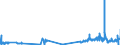 KN 28444030 /Exporte /Einheit = Preise (Euro/Tonne) /Partnerland: Oesterreich /Meldeland: Eur27_2020 /28444030:Verbindungen Künstlicher Radioaktiver Isotope `euratom`