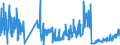 KN 28444030 /Exporte /Einheit = Preise (Euro/Tonne) /Partnerland: Schweiz /Meldeland: Eur27_2020 /28444030:Verbindungen Künstlicher Radioaktiver Isotope `euratom`