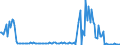 KN 28444030 /Exporte /Einheit = Preise (Euro/Tonne) /Partnerland: Lettland /Meldeland: Eur27_2020 /28444030:Verbindungen Künstlicher Radioaktiver Isotope `euratom`