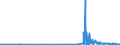 KN 28444030 /Exporte /Einheit = Preise (Euro/Tonne) /Partnerland: Polen /Meldeland: Eur27_2020 /28444030:Verbindungen Künstlicher Radioaktiver Isotope `euratom`