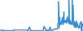 KN 28444030 /Exporte /Einheit = Preise (Euro/Tonne) /Partnerland: Tschechien /Meldeland: Eur27_2020 /28444030:Verbindungen Künstlicher Radioaktiver Isotope `euratom`