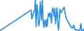 KN 28444030 /Exporte /Einheit = Preise (Euro/Tonne) /Partnerland: Rumaenien /Meldeland: Eur27_2020 /28444030:Verbindungen Künstlicher Radioaktiver Isotope `euratom`