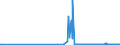 KN 28444030 /Exporte /Einheit = Preise (Euro/Tonne) /Partnerland: Ukraine /Meldeland: Eur27_2020 /28444030:Verbindungen Künstlicher Radioaktiver Isotope `euratom`