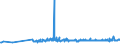 KN 28444030 /Exporte /Einheit = Preise (Euro/Tonne) /Partnerland: Weissrussland /Meldeland: Eur27_2020 /28444030:Verbindungen Künstlicher Radioaktiver Isotope `euratom`