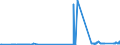 KN 28444030 /Exporte /Einheit = Preise (Euro/Tonne) /Partnerland: Moldau /Meldeland: Eur27_2020 /28444030:Verbindungen Künstlicher Radioaktiver Isotope `euratom`