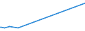 KN 28444030 /Exporte /Einheit = Preise (Euro/Tonne) /Partnerland: Georgien /Meldeland: Europäische Union /28444030:Verbindungen Künstlicher Radioaktiver Isotope `euratom`