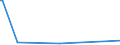 KN 28444030 /Exporte /Einheit = Preise (Euro/Tonne) /Partnerland: Armenien /Meldeland: Eur27_2020 /28444030:Verbindungen Künstlicher Radioaktiver Isotope `euratom`