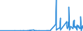 KN 28444030 /Exporte /Einheit = Preise (Euro/Tonne) /Partnerland: Kroatien /Meldeland: Eur27_2020 /28444030:Verbindungen Künstlicher Radioaktiver Isotope `euratom`