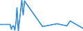 KN 28444030 /Exporte /Einheit = Preise (Euro/Tonne) /Partnerland: Bosn.-herzegowina /Meldeland: Europäische Union /28444030:Verbindungen Künstlicher Radioaktiver Isotope `euratom`