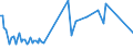 KN 28444030 /Exporte /Einheit = Preise (Euro/Tonne) /Partnerland: Ehem.jug.rep.mazed /Meldeland: Eur27_2020 /28444030:Verbindungen Künstlicher Radioaktiver Isotope `euratom`