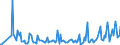 CN 28444030 /Exports /Unit = Prices (Euro/ton) /Partner: Serbia /Reporter: Eur27_2020 /28444030:Compounds of Artificial Radioactive Isotopes [euratom]