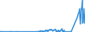 KN 28444030 /Exporte /Einheit = Preise (Euro/Tonne) /Partnerland: Marokko /Meldeland: Eur27_2020 /28444030:Verbindungen Künstlicher Radioaktiver Isotope `euratom`