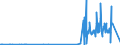 KN 28444030 /Exporte /Einheit = Preise (Euro/Tonne) /Partnerland: Algerien /Meldeland: Eur27_2020 /28444030:Verbindungen Künstlicher Radioaktiver Isotope `euratom`