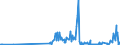 KN 28444030 /Exporte /Einheit = Preise (Euro/Tonne) /Partnerland: Tunesien /Meldeland: Eur27_2020 /28444030:Verbindungen Künstlicher Radioaktiver Isotope `euratom`