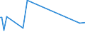 KN 28444030 /Exporte /Einheit = Preise (Euro/Tonne) /Partnerland: Libyen /Meldeland: Eur28 /28444030:Verbindungen Künstlicher Radioaktiver Isotope `euratom`