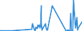 KN 28444030 /Exporte /Einheit = Preise (Euro/Tonne) /Partnerland: Aegypten /Meldeland: Eur27_2020 /28444030:Verbindungen Künstlicher Radioaktiver Isotope `euratom`