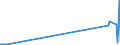 KN 28444030 /Exporte /Einheit = Preise (Euro/Tonne) /Partnerland: Sudan /Meldeland: Europäische Union /28444030:Verbindungen Künstlicher Radioaktiver Isotope `euratom`